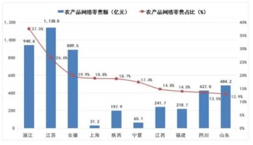 一周賣貨不到90萬 讓羅永浩翻身的直播間,困住了俞敏洪