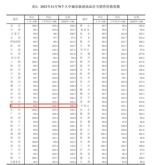 11月70城房?jī)r(jià)變動(dòng)情況已公布 在武漢如何申請(qǐng)購(gòu)房資格認(rèn)定