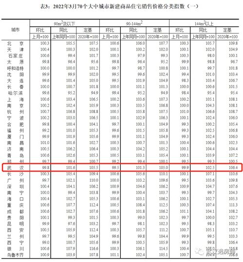 武漢房價(jià)持續(xù)下跌