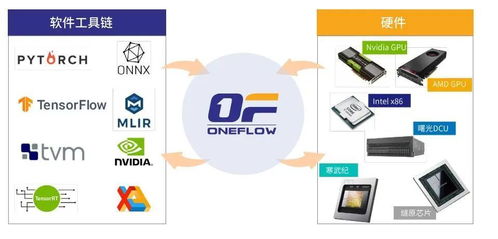 科創(chuàng)中心 核 動力 一流科技 人工智能基礎(chǔ)設(shè)施軟件產(chǎn)品引領(lǐng)者