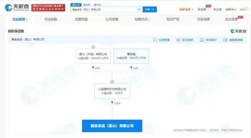 每日優(yōu)鮮獲2億戰(zhàn)略融資 抖音推出團(tuán)購配送 fudi將開15家店