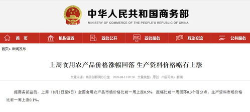 商務部 上周全國食用農產品價格漲幅回落 豬肉批發價格上漲1.2