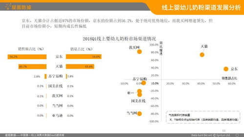 一季度電商銷售,液態(tài)奶 嬰幼兒及成人奶粉top10產(chǎn)品都是誰