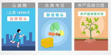 平安產(chǎn)險升級公益平臺,推出家鄉(xiāng)公益 農(nóng)產(chǎn)品扶持計(jì)劃