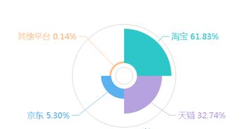 在嗎 點進來看看溫嶺電子商務大數據報告