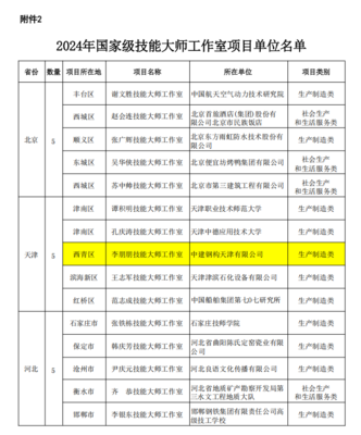 喜報(bào) | 最新國家級榜單發(fā)布，西青+1 新材料技術(shù)推廣服務(wù)